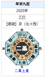 満島真之介さんの性格・運気・運勢とは?