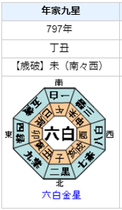 最澄の性格・運気・運勢とは？