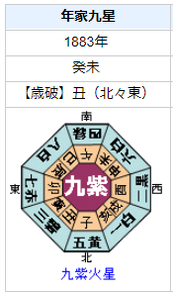津田梅子の性格・運気・運勢とは？