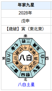 山﨑賢人さんの性格・運気・運勢とは?