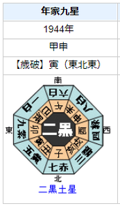 東條英機の性格・運気・運勢とは？