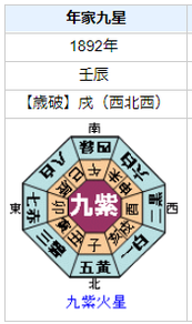 津田梅子の性格・運気・運勢とは？