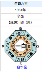 杉本哲太さんの性格・運気・運勢とは？