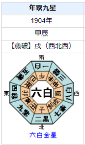 佐伯矩の性格・運気・運勢とは？