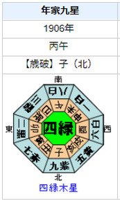 南方熊楠の性格・運気・運勢とは？