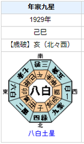 南方熊楠の性格・運気・運勢とは？