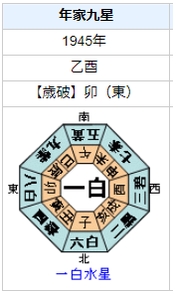 渋沢敬三の性格・運気・運勢とは？