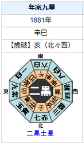 三島通庸の性格・運気・運勢とは？