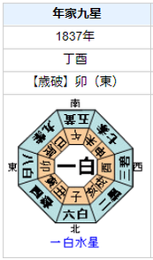 田中久重（からくり儀右衛門）の性格・運気・運勢とは？