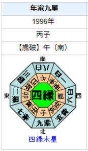 恒大集団 許家印の性格・運気・運勢とは？