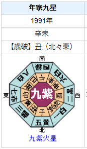 濱田マリさんの性格・運気・運勢とは？