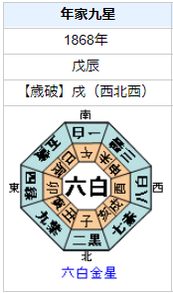 勝海舟の性格・運気・運勢とは？