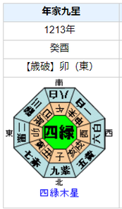 源実朝の性格・運気・運勢とは？