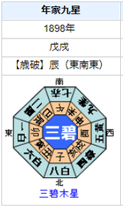 大森房吉の性格・運気・運勢とは？