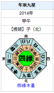 山尾志桜里さんの性格・運気・運勢とは？