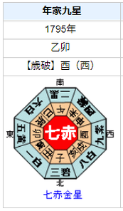 シャルル＝アンリ・サンソンの性格・運気・運勢とは？