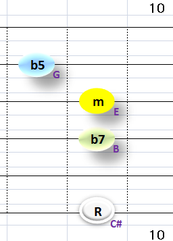 Ⅶ:C#m7b5 ②③④+⑥弦