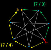 Zählweisen beim Schläfli-Index eines Sternpolygons