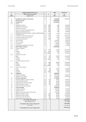 Estimation des coûts
