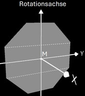 Octagon (Achteck) als Querschnittsfläche des Rotationskörpers zum dualen Octasphericon