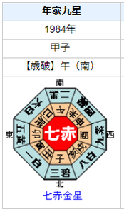 【附属池田小事件】宅間守の性格・運気・運勢とは?
