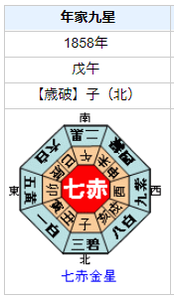 徳川斉昭の性格・運気・運勢とは？