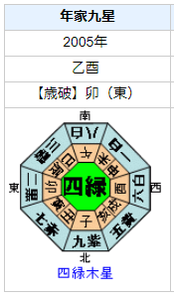 比嘉愛未さんの性格・運気・運勢とは？