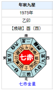 阿久悠さんの性格・運気・運勢とは？