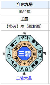 手塚治虫さんの性格・運気・運勢を占ってみると