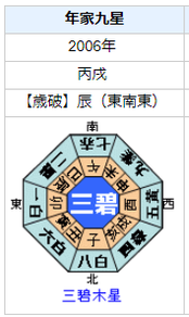 岩松了さんの性格・運気・運勢とは？