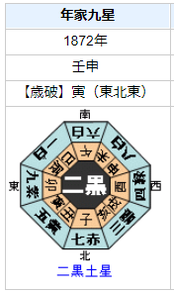 三島通庸の性格・運気・運勢とは？