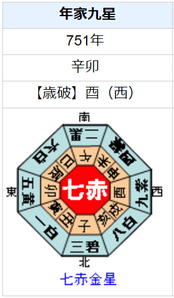 楊貴妃の性格・運気・運勢とは？