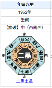 藤木孝さんの性格・運気・運勢は？