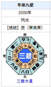 國村隼さんの性格・運気・運勢とは？