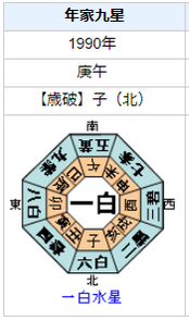 勝村政信さんの性格・運気・運勢とは？