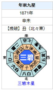 岩倉具視の性格・運気・運勢とは？