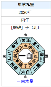柄本時生さんの性格・運気・運勢とは？