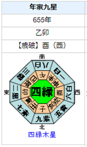 武則天の性格・運気・運勢を占ってみると