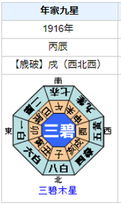 芥川龍之介の性格・運気・運勢とは？