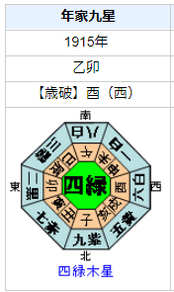 芥川龍之介の性格・運気・運勢とは？