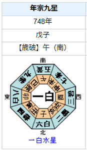 楊貴妃の性格・運気・運勢とは？