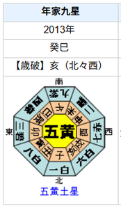 阿部慎之助さんの性格・運気・運勢とは？