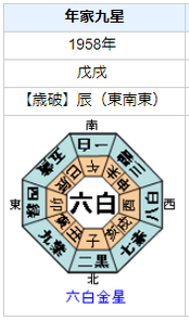 【死去】ペレの性格・運気・運勢とは？