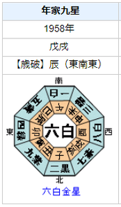 【死去】長嶋茂雄さんの性格・運気・運勢とは?
