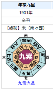 ジョン・ピアポント・モルガンの性格・運気・運勢とは？