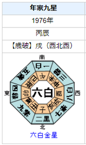 松田優作さんの性格・運気・運勢とは？