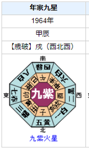 胡錦濤前国家主席の性格・運気・運勢とは？