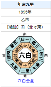 渋沢篤二の性格・運気・運勢とは？