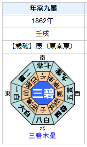 山本覚馬の性格・運気・運勢とは?