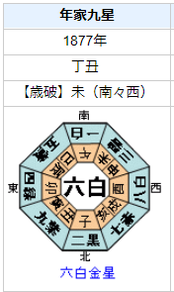 三島通庸の性格・運気・運勢とは？